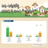 귀농·귀촌 선택 10가구중 7가구 “만족한다”