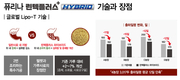 퓨리나사료, 린텍플러스 하이브리드 출시
