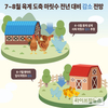 7~8월 육계 도축 마릿수 전년대비 2.6~4.2% 감소