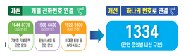 농식품부, 기본형 공익직불 상담 전화번호 1334번 통합 운영