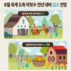8월 육계 도축 마릿수 전년대비 감소 전망