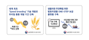 농진청, ‘국가연구개발 우수성과 100선’ 5건 선정