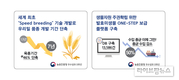 농진청, ‘국가연구개발 우수성과 100선’ 5건 선정