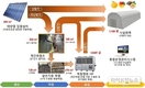 여름에 태양열 저장해 겨울에 난방하는 난방시스템 개발