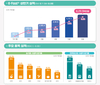 올 상반기 K-Food+ 수출 62.1억불 달성…전년比 5.2%↑