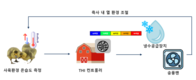 농진청, 오리 고온 스트레스 효율관리 ‘축사 환경 자동 제어 기술’ 개발
