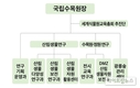 수목원, 연구기능·조직운영 효율성 강화위한 조직개편 단행