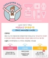 인천강화군, 여성청소년 보건위생물품 무상 지원