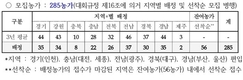 2026년도 제29회 전국한우능력평가대회 참가신청 접수