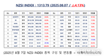 [연재] NZSI INDEX 8월 7일 : 1313.79 (△4.13%) 발표, 슈퍼너스 제약, 2분기 실적과 전망
