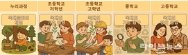 산림과학원, 청소년 맞춤형 목재교육 프로그램 구축