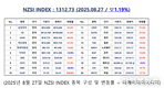 [연재] NZSI INDEX 8월 27일 : 1312.73 (▽1.19%) 발표, 자사주 소각 의무화 논쟁과 한국 자본시장의 분기점