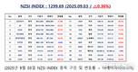 [연재] NZSI INDEX 9월 3일 : 1299.69 (△0.36%) 발표, 바이오엔텍, 유방암 약물 3상 발표