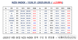 [연재] NZSI INDEX 9월 5일 : 1326.31 (△2.09%) 발표, LG화학, LG에너지솔루션 지분 활용한 자금조달