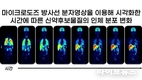 몰림 Microdose 영상 임상, 신약 개발 속도 높인다… ‘전임상–임상 연결성’ 개선