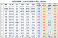 [연재] NZSI INDEX 3월 9일 : 1538.03 (▽0.31%) 발표, 반도체 300조·900조 이익 전망 검증… 2025년 실적 대비 상승률 계산해 보니 산업 규모와 맞지 않았다
